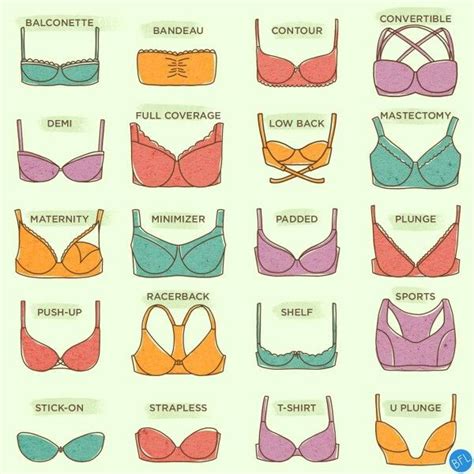 Pin by Jayabhanu Pratyusha Murthy on Beauty | Fashion terms, Fashion vocabulary, Bra styles