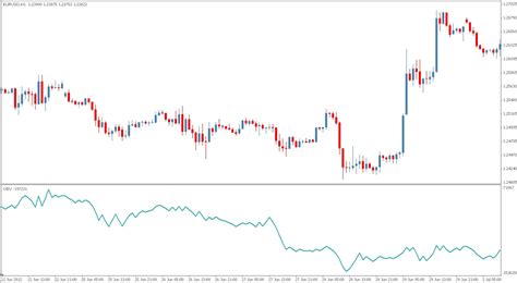 +Forex: On Balance Volume (OBV)