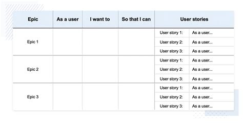 17 Useful user story examples to get you started - Justinmind