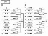 2023夏の甲子園の兵庫県予選、第105回全国高校野球選手権記念兵庫大会の組み合わせが決まっています！【加古川の高校の試合日程�  かこがわノート sketch template