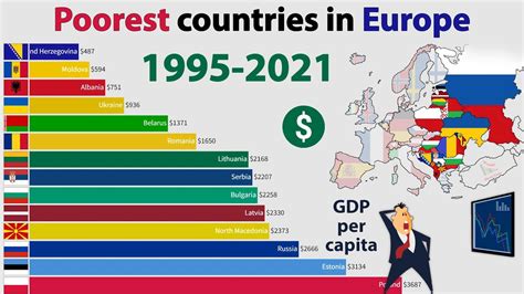 Poorest Country In Europe 2024 - Viola Jessamyn