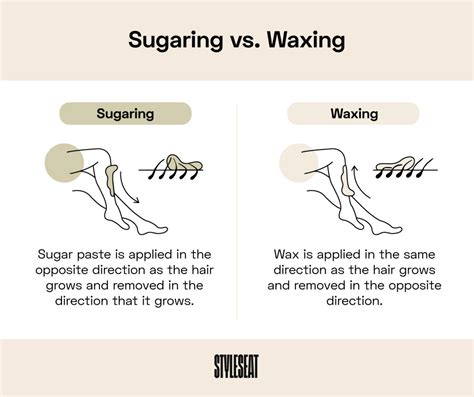 Sugaring vs. Waxing: Which Is Better? - StyleSeat Pro Beauty Blog