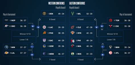 Warriors Postseason Picture: Endless Possibilities | NBA.com