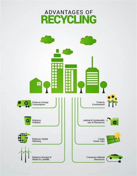 Benefits of recycling - moviedad