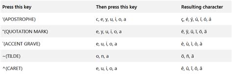 Windows – Umlaut (ä, ö, ü) on English (US) layout – Unix Server Solutions