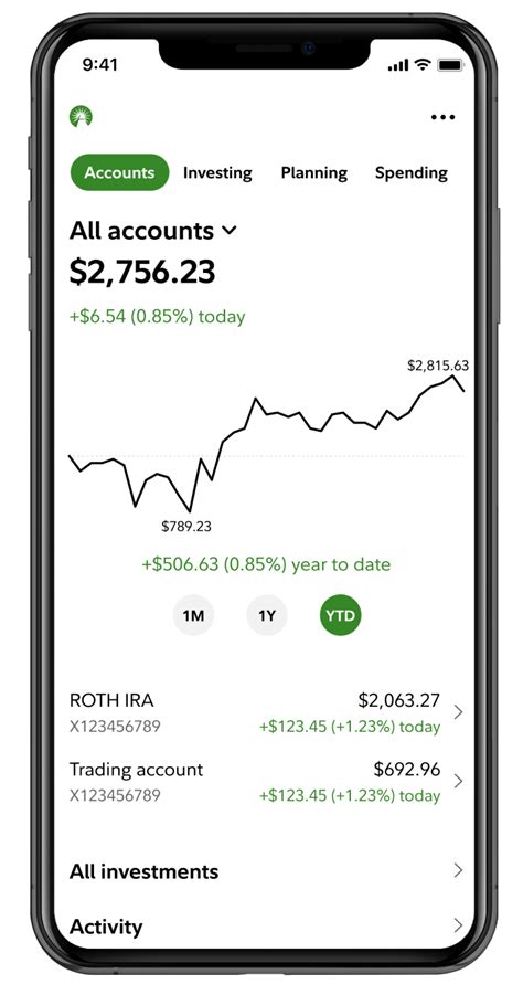 Fidelity Brokerage Account from Fidelity Investments