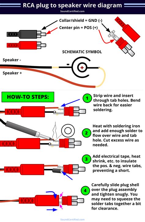 Rca Wiring Diagram - Printable Form, Templates and Letter