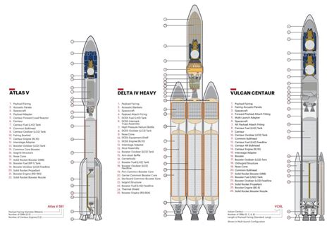 ULA set to ship Vulcan rocket to Florida for Moon lander launch | Motor Junkies | Before It's News