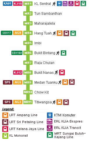 Bukit Nanas Monorail Station – klia2 Information Portal