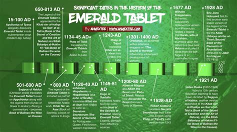 The Emerald Tablets of Thoth VS. Emerald Tablet - A Definitive Guide - Adept Initiates