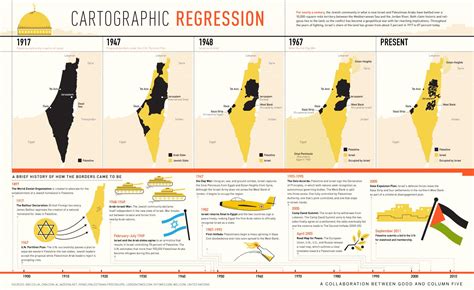 Palestine SHRINKING EXPANDING Israel. This is a brief history of how the borders came to be : r ...