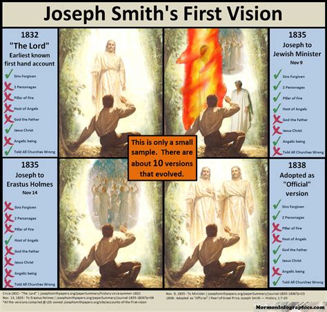 Mormon Infographics: Joseph Smith's First Vision and His Conflicting Accounts | Igreja sud ...