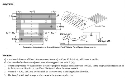 ASCE 7-22 Wind Load Changes | Article | Meca Enterprises