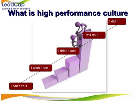 High Performance Culture