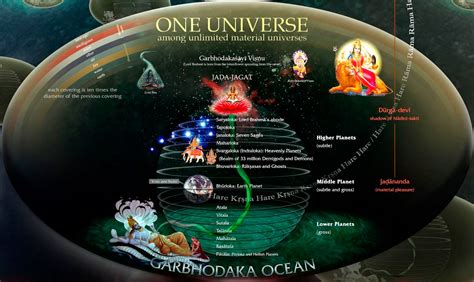 The Universe of the Vedas