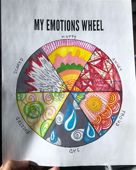 From an art therapy website - Each person creates art to represent the corresponding emotion on ...