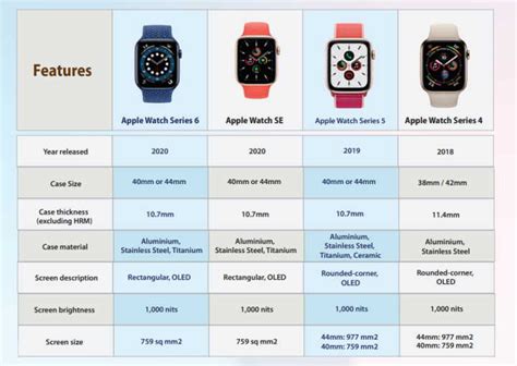 Printable Apple Watch Comparison Chart