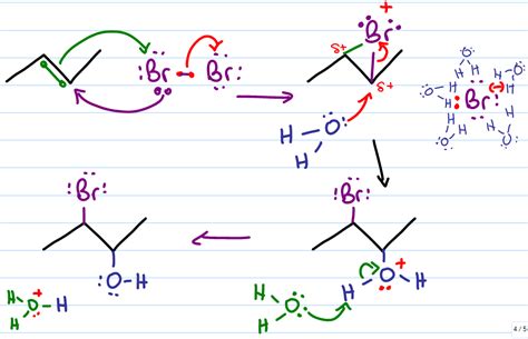 Halohydrin Formation - Alkene Reaction Mechanism - MCAT and Organic Chemistry Study Guides ...