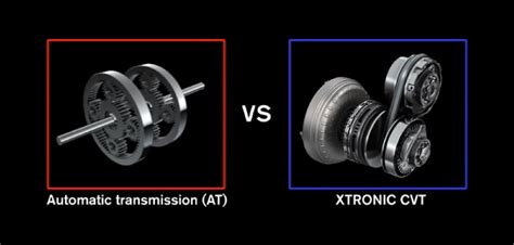 Continuously Variable Transmission VS. Automatic Transmission