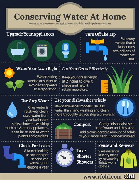 10 Ways To Conserve Water in Lehighton, PA