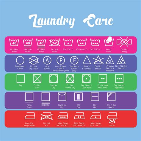 Washing Clothes Color Chart