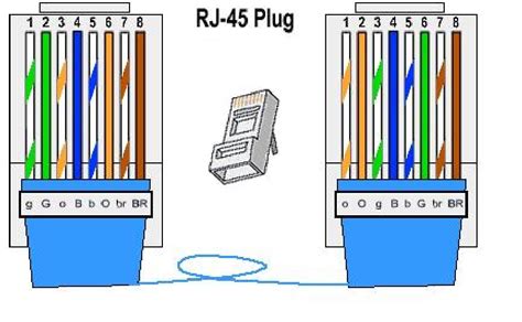 JesTel: Network Cable Color Coding