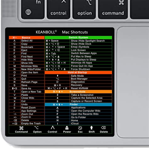 Mac cheat sheet keyboard shortcuts - hontan