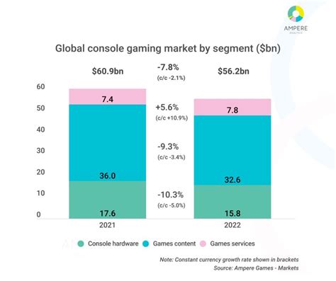 Game Market Overview. The Most Important Reports Published in March 2023