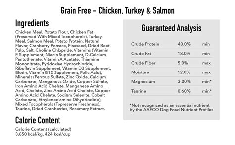 Cat Food-ingredients-GA-Grain Free | Truvida Dog Food