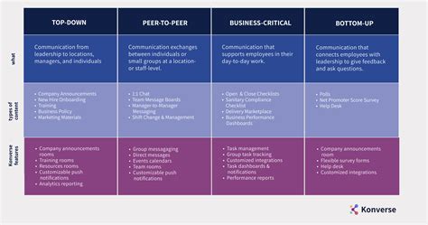 How to Create an Employee Engagement Strategy