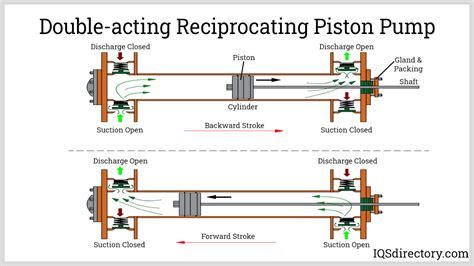 Vacuum Pump: What Is It? How Does It Work? Types Of Pumps