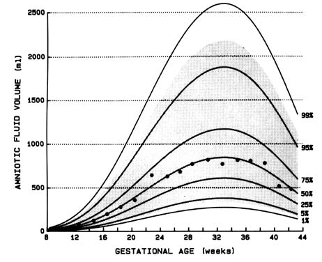 normal amniotic fluid index - Captions Fortify