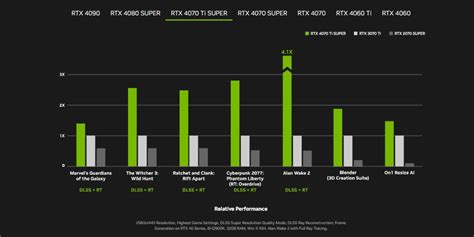 NVIDIA unveils three new GeForce RTX 40 ‘Super Series’ GPUs | CG Channel