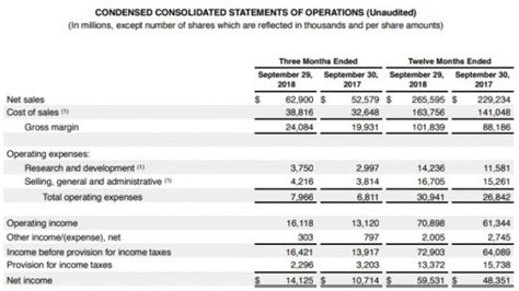 Apple's financial report reveals flat iPhone sales, but strong increase in ASP - GSMArena.com news