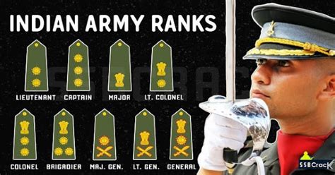 How To Identify Officers and Other Ranks In Indian Army