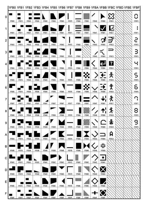 What Is Unicode Characters