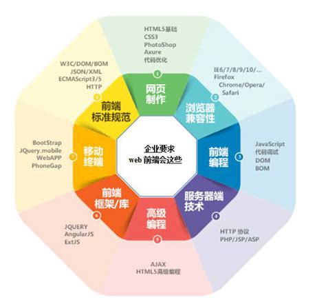 web前端教程分享如何用CSS做响应式布局 - 知乎