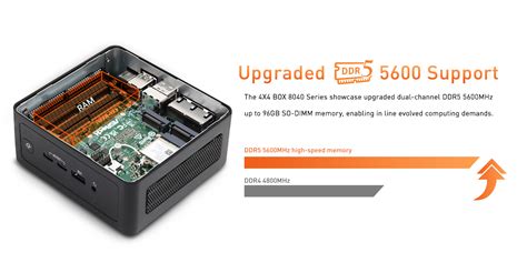 ASRock Industrial’s 4X4 BOX 8040 Series Mini PC with AMD Ryzen™ 8040 Series Processors Brings AI ...