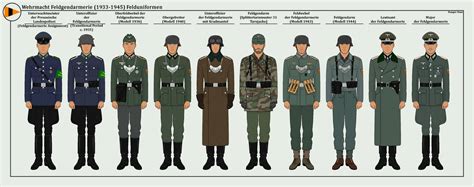 Wehrmacht Feldgendarmerie (1933-1945) Felduniforme by An-Assortment on DeviantArt