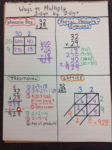 Ways to Multiply: 2-digit by 2-digit | Homeschool math, Teaching math ...