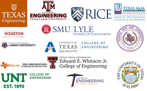 Best Engineering Schools in Texas – Top Schools in the USA