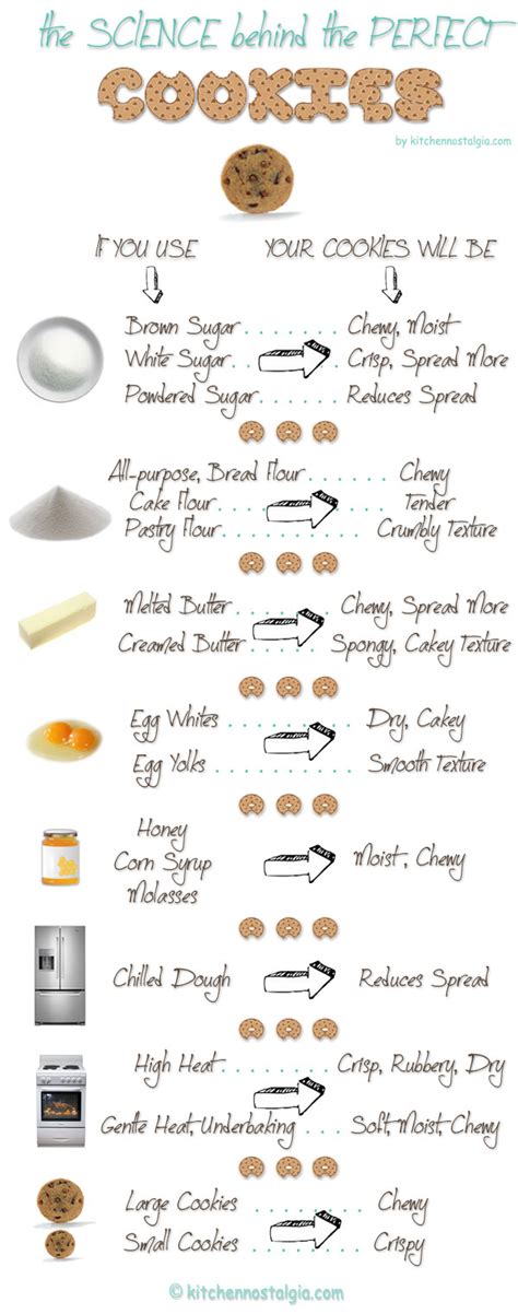 21 Baking Charts That You Will Use! - The Cottage Market