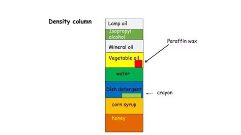 PPT - Density column PowerPoint Presentation, free download - ID:6515809