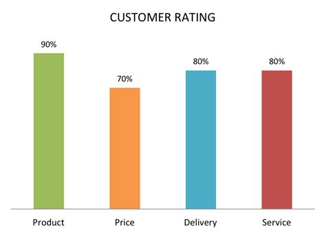 Excel donut chart multiple series - BronwenKalel