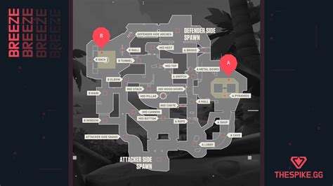 VALORANT Callouts Guide