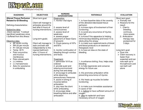 Acute pain nursing care plan - Nursing Care Plan Examples | Nanda Nursing Diagnosis