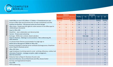 Office 365 Build Comparison Chart | Images and Photos finder