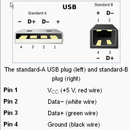 Usb C Cable Color Code