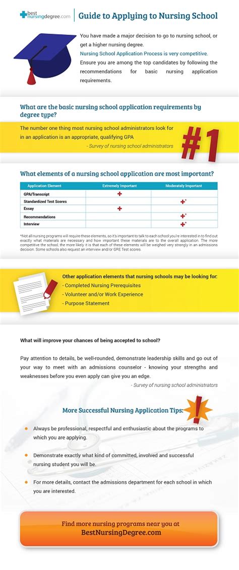 Tips For Getting Accepted Into Nursing School | Best Nursing Degree