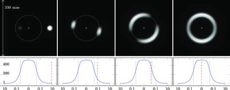 Evolution of the Einstein ring during a possible event that might take... | Download Scientific ...